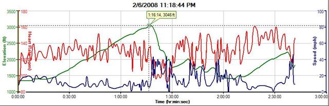 Climb_graph
