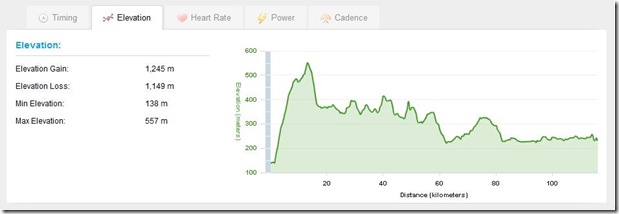 TBR Day3 elevation
