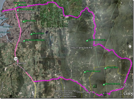 gaps loop