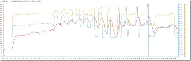 2 dec 2013 intervals